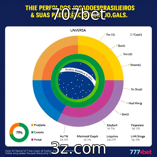 Estudo revela o perfil dos jogadores brasileiros